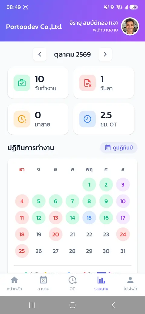รายงาน — ดูการเข้างานของฉัน — สรุปการเข้างานของเดือน